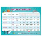 Плакат дидактический Геодом "Падежи и склонения", 450*640мм 4607177457284