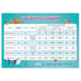 Плакат дидактический Геодом "Падежи и склонения", 450*640мм 4607177457284
