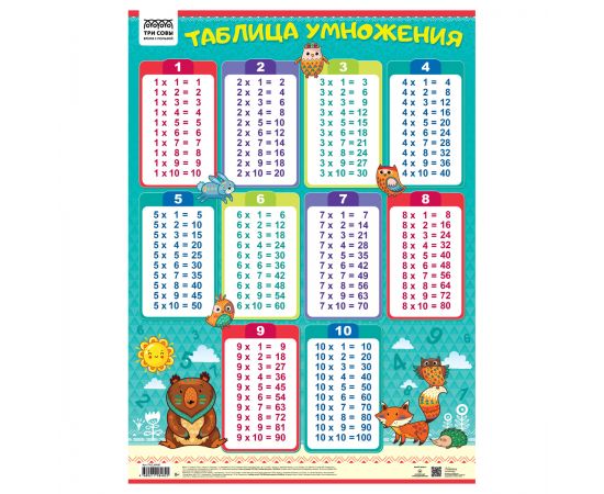 Плакат обучающий ТРИ СОВЫ "Таблица умножения", 440*600мм ПА2_60482